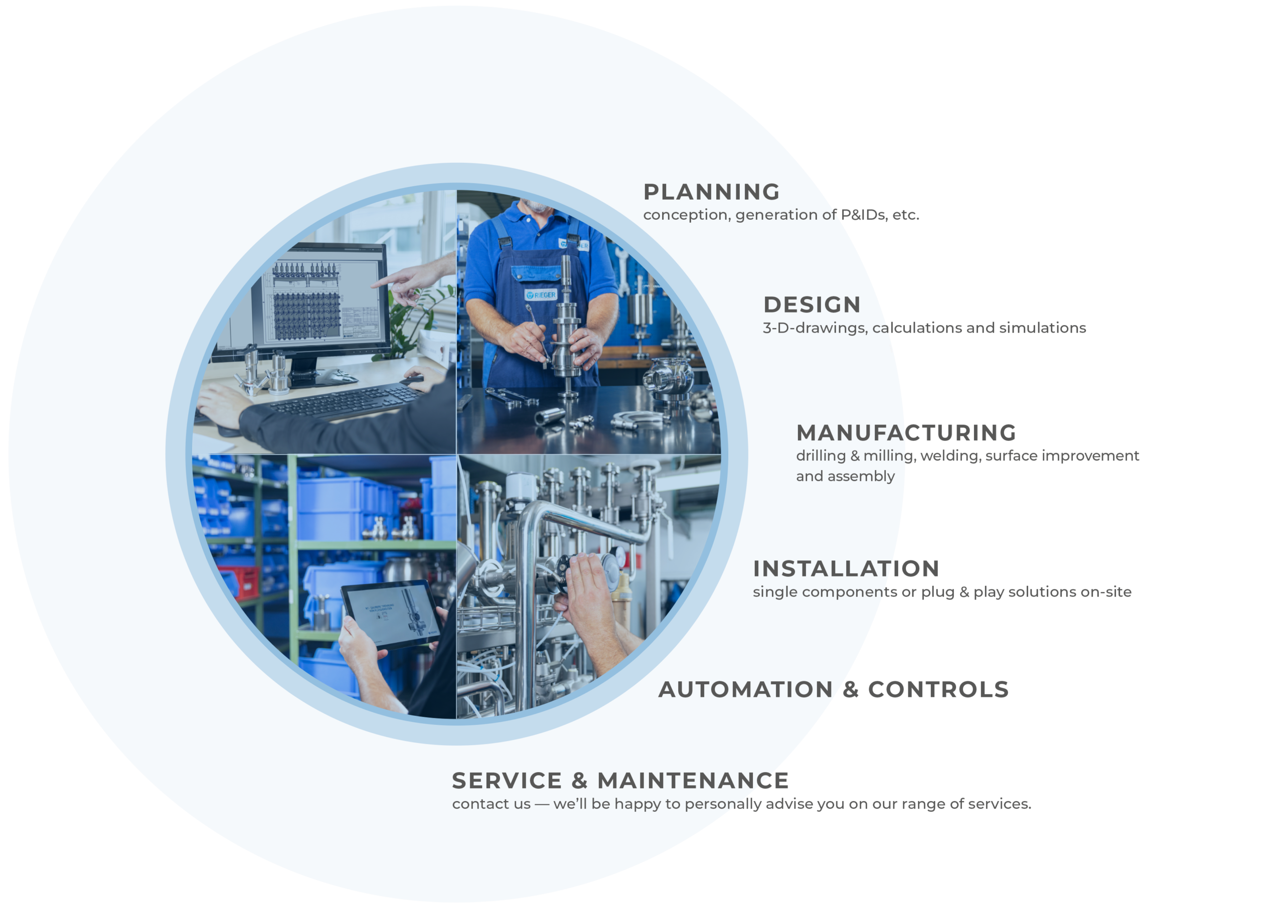 Solution provider